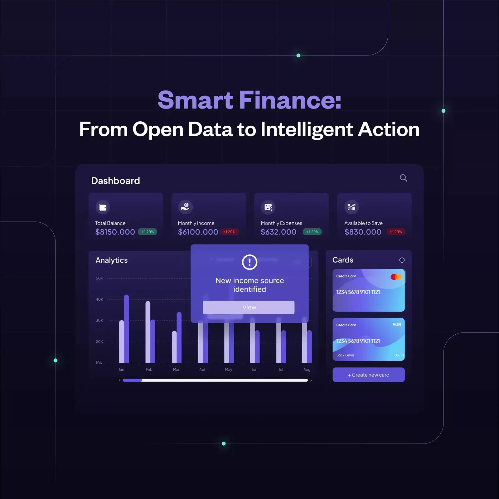 From Open Finance to Smart Finance: Why Real-Time Decisioning is the Future
